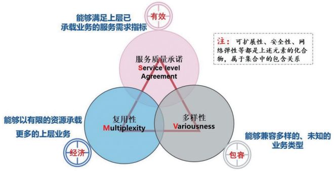 PG电子Web30与收集本领开展范式若干题目磋议 科技导报(图2)