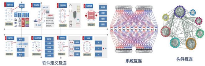 PG电子Web30与收集本领开展范式若干题目磋议 科技导报(图3)