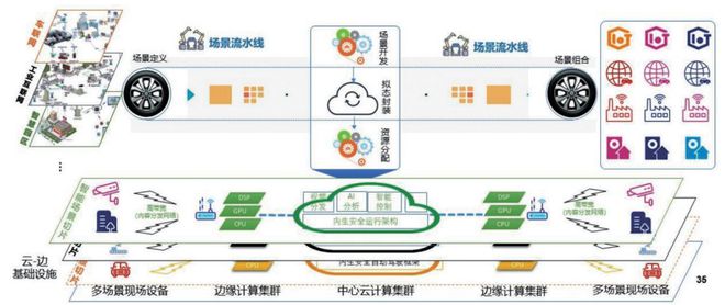 PG电子Web30与收集本领开展范式若干题目磋议 科技导报(图1)