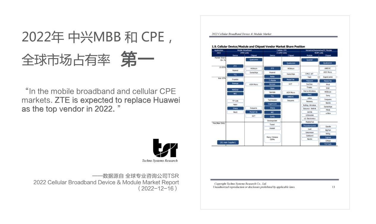 PG电子挪动互联终端营业环球第一 中兴构修万物智联新价钱(图1)