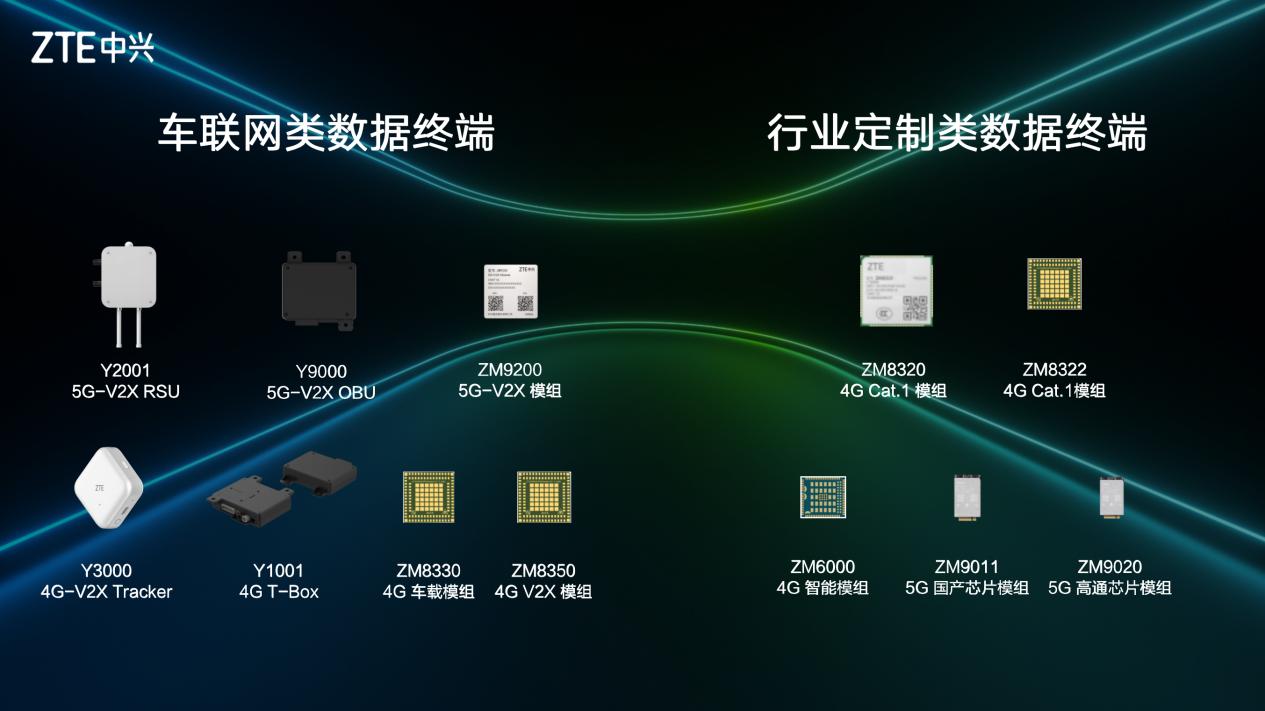 PG电子挪动互联终端营业环球第一 中兴构修万物智联新价钱(图3)