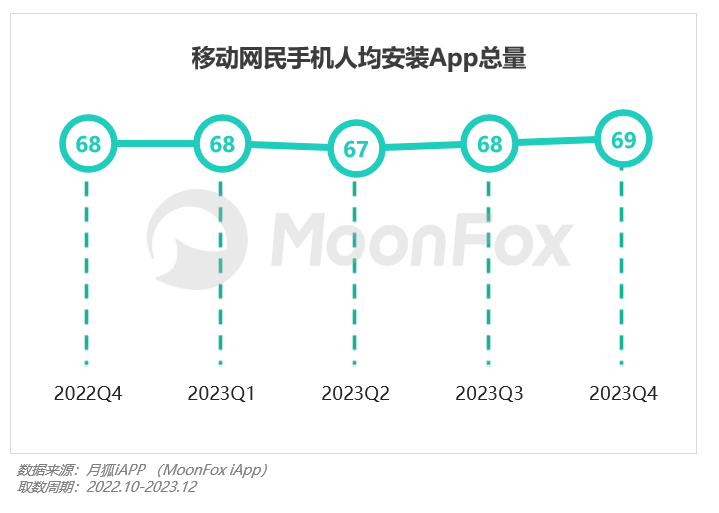 PG电子2023年Q4挪动互联网行业数据讨论申诉(图5)