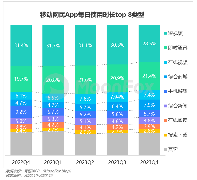 PG电子2023年Q4挪动互联网行业数据讨论申诉(图8)