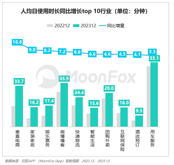 PG电子2023年Q4挪动互联网行业数据讨论申诉(图11)