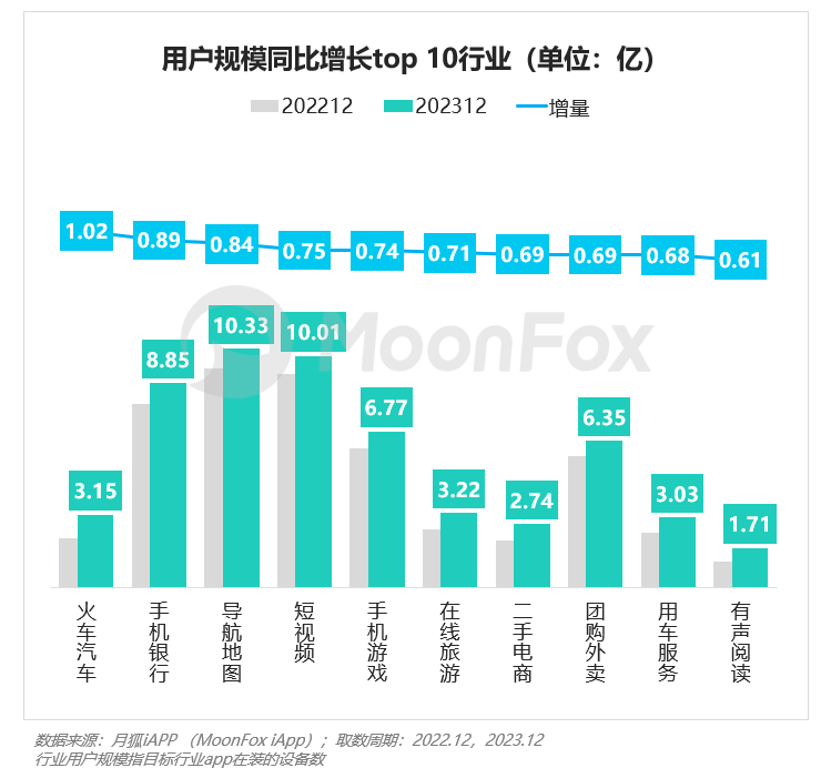 PG电子2023年Q4挪动互联网行业数据讨论申诉(图10)