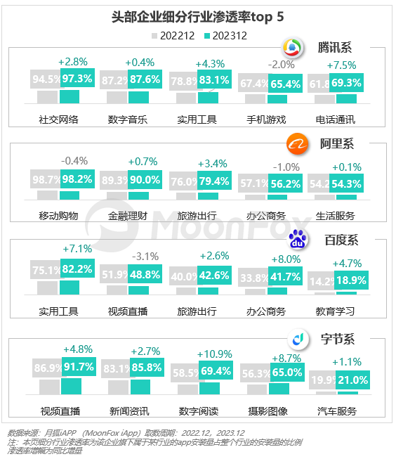 PG电子2023年Q4挪动互联网行业数据讨论申诉(图14)