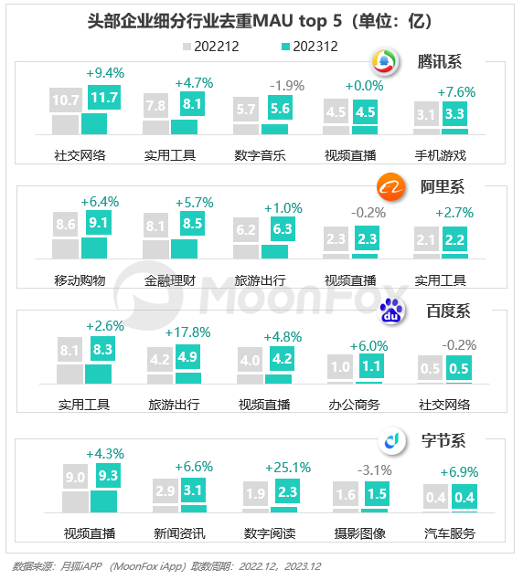 PG电子2023年Q4挪动互联网行业数据讨论申诉(图15)