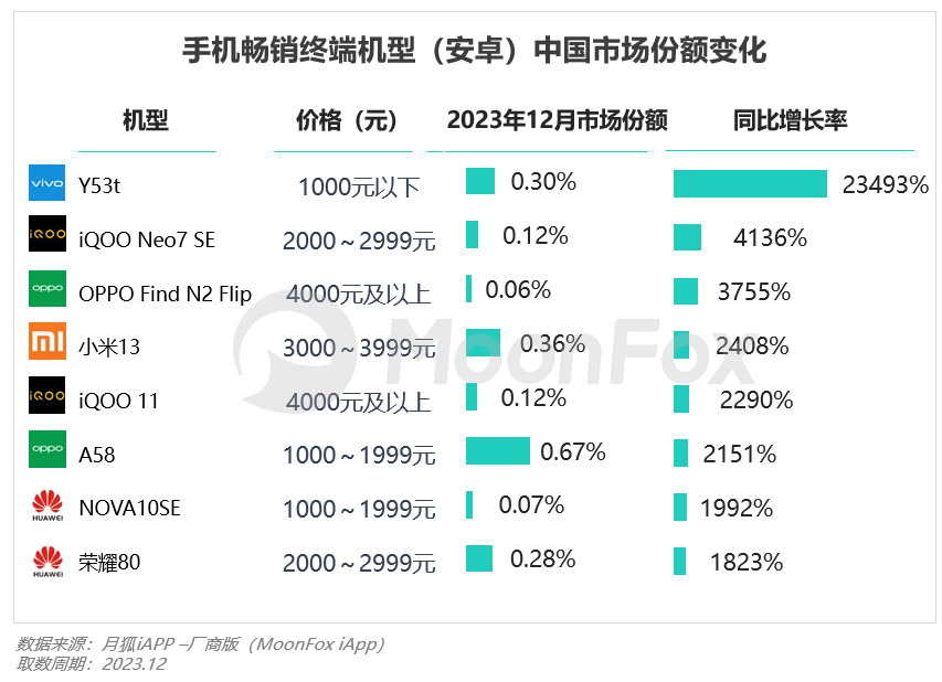 PG电子2023年Q4挪动互联网行业数据讨论申诉(图18)