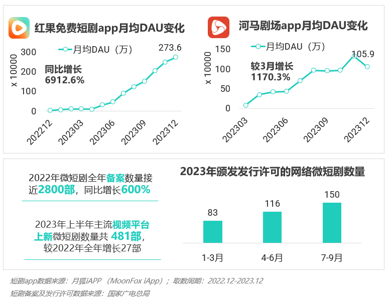 PG电子2023年Q4挪动互联网行业数据讨论申诉(图20)