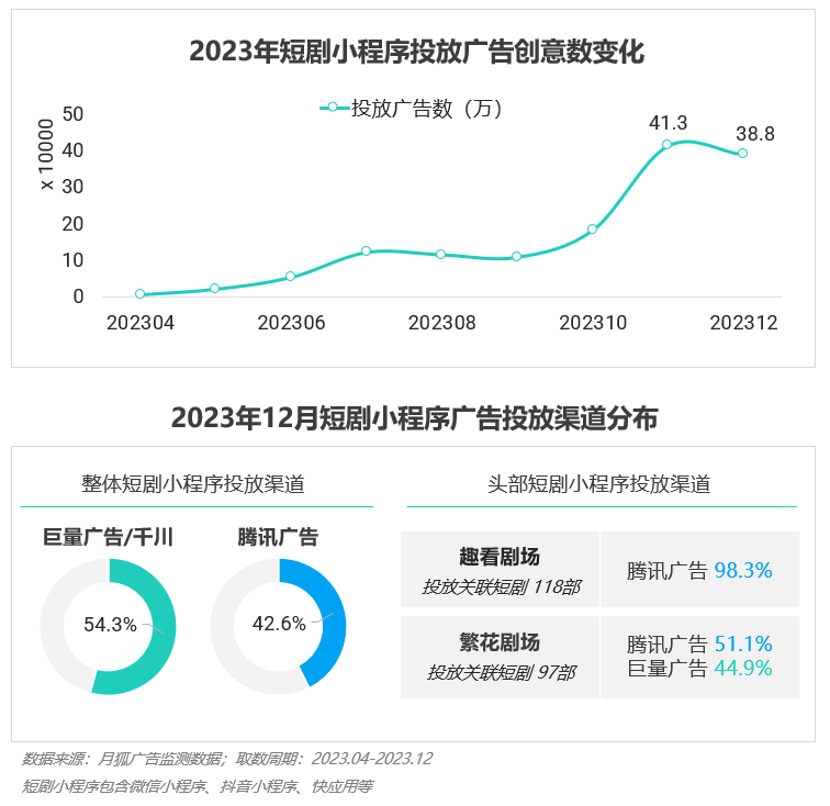 PG电子2023年Q4挪动互联网行业数据讨论申诉(图21)