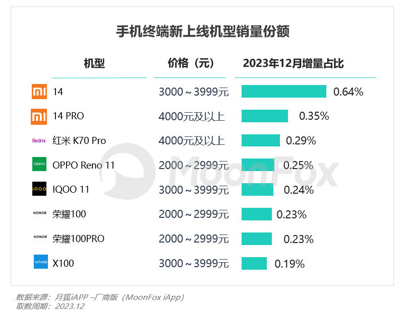 PG电子2023年Q4挪动互联网行业数据讨论申诉(图19)