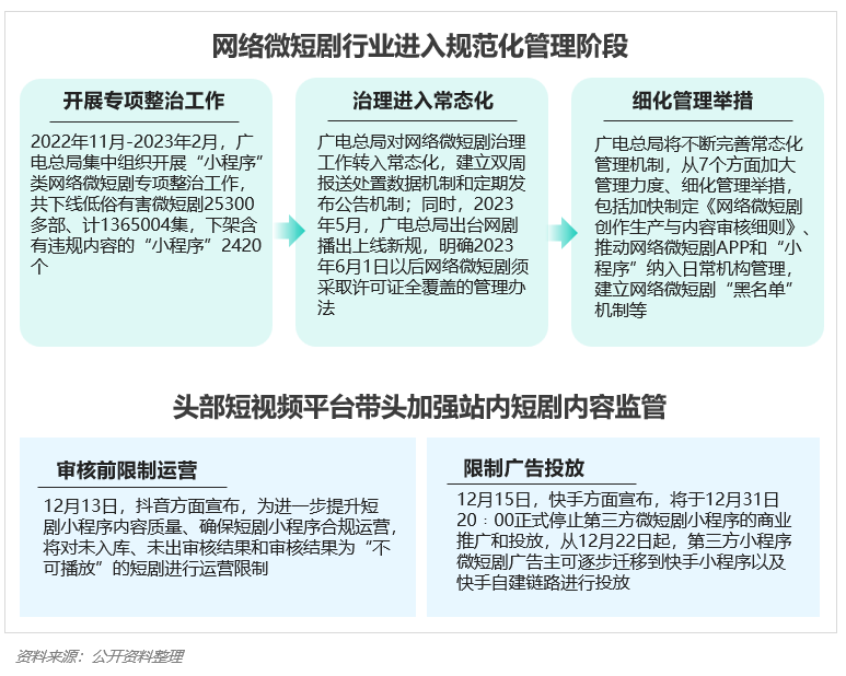 PG电子2023年Q4挪动互联网行业数据讨论申诉(图22)