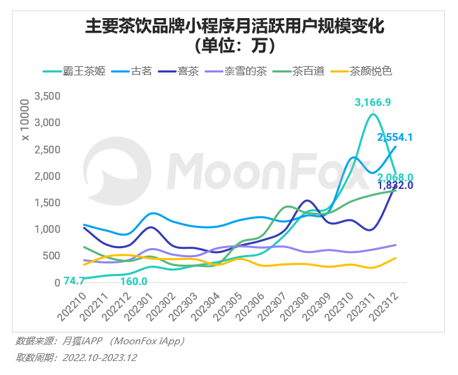 PG电子2023年Q4挪动互联网行业数据讨论申诉(图23)