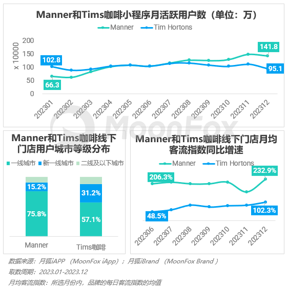 PG电子2023年Q4挪动互联网行业数据讨论申诉(图24)