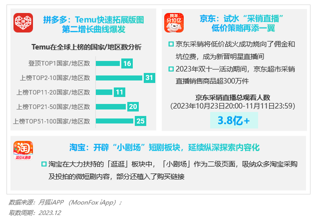 PG电子2023年Q4挪动互联网行业数据讨论申诉(图28)