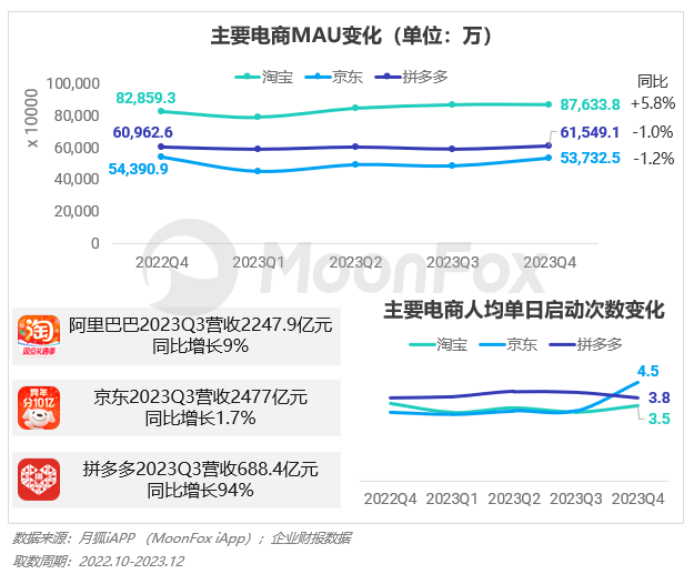 PG电子2023年Q4挪动互联网行业数据讨论申诉(图27)