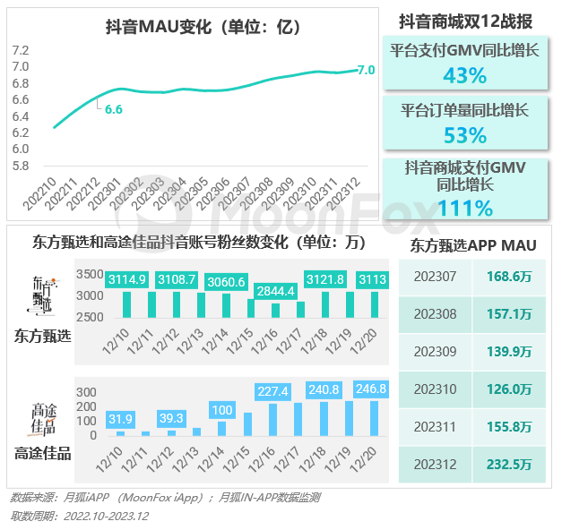 PG电子2023年Q4挪动互联网行业数据讨论申诉(图29)