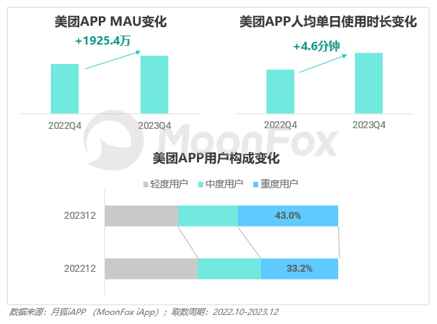 PG电子2023年Q4挪动互联网行业数据讨论申诉(图31)