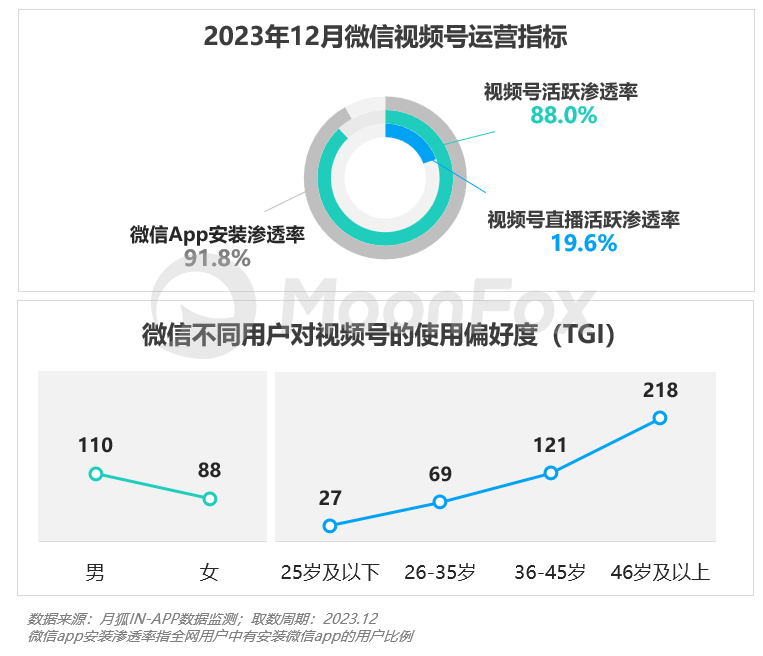 PG电子2023年Q4挪动互联网行业数据讨论申诉(图30)