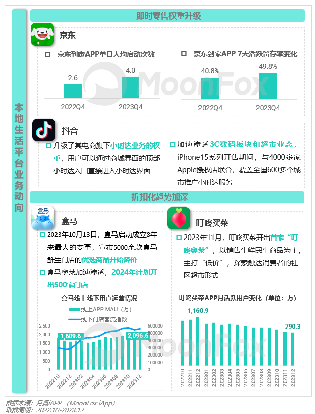 PG电子2023年Q4挪动互联网行业数据讨论申诉(图32)