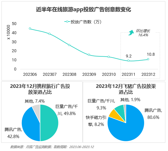 PG电子2023年Q4挪动互联网行业数据讨论申诉(图40)