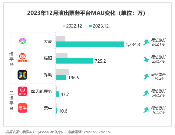 PG电子2023年Q4挪动互联网行业数据讨论申诉(图41)