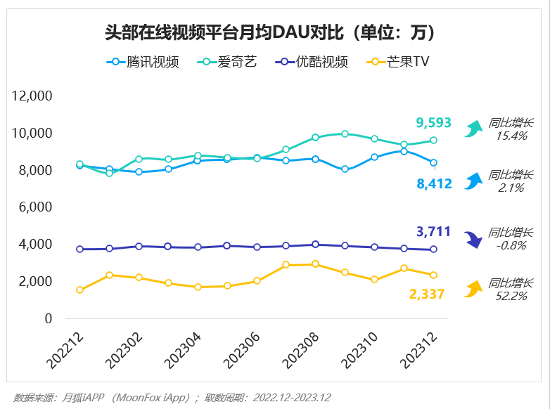 PG电子2023年Q4挪动互联网行业数据讨论申诉(图35)