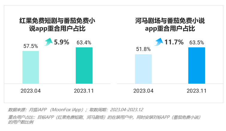 PG电子2023年Q4挪动互联网行业数据讨论申诉(图37)