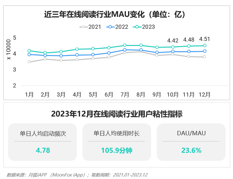 PG电子2023年Q4挪动互联网行业数据讨论申诉(图36)