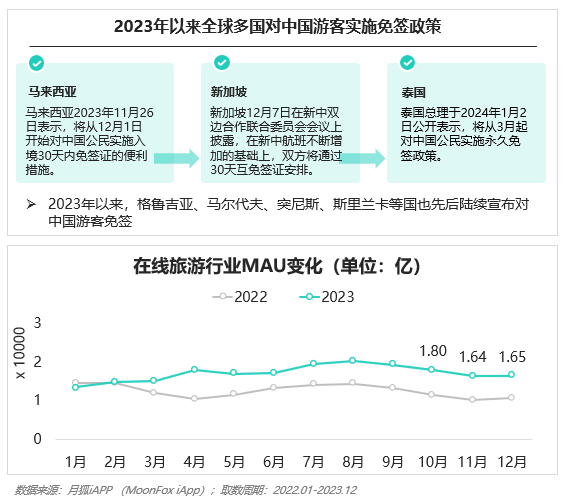 PG电子2023年Q4挪动互联网行业数据讨论申诉(图39)