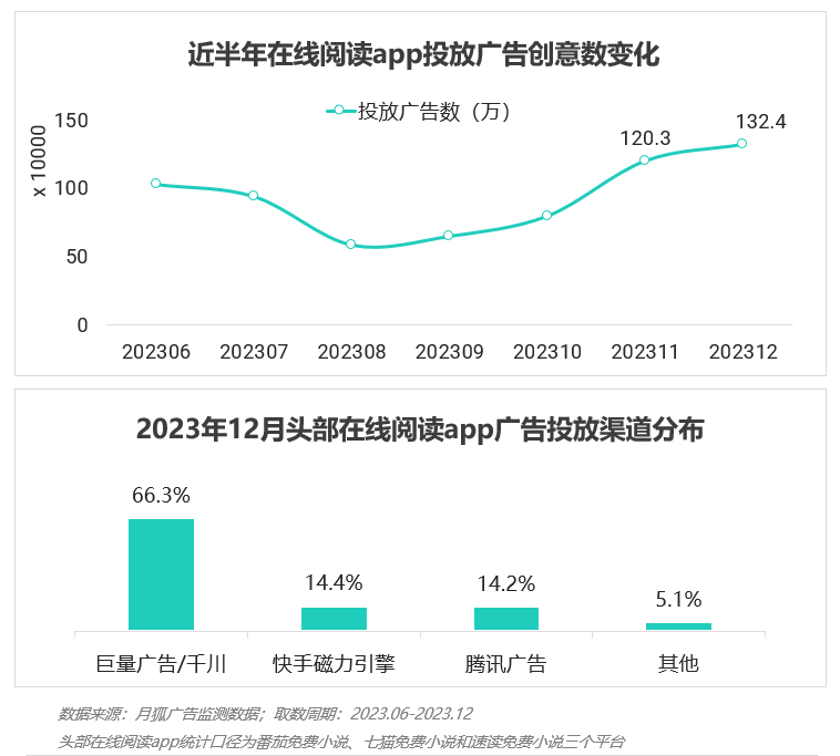 PG电子2023年Q4挪动互联网行业数据讨论申诉(图38)