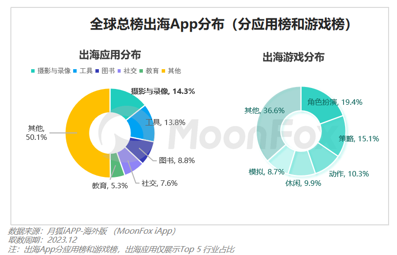 PG电子2023年Q4挪动互联网行业数据讨论申诉(图44)