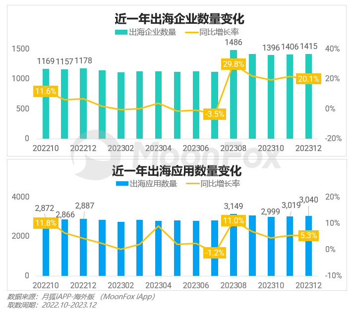 PG电子2023年Q4挪动互联网行业数据讨论申诉(图43)