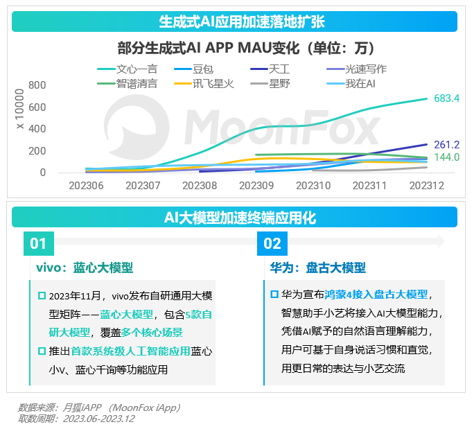 PG电子2023年Q4挪动互联网行业数据讨论申诉(图46)