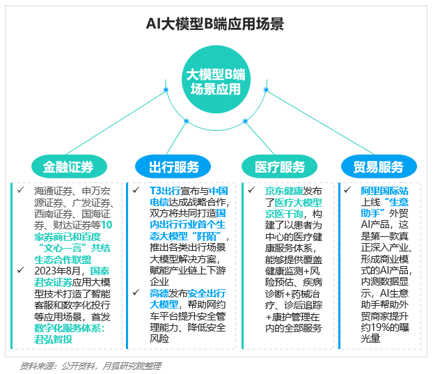 PG电子2023年Q4挪动互联网行业数据讨论申诉(图47)