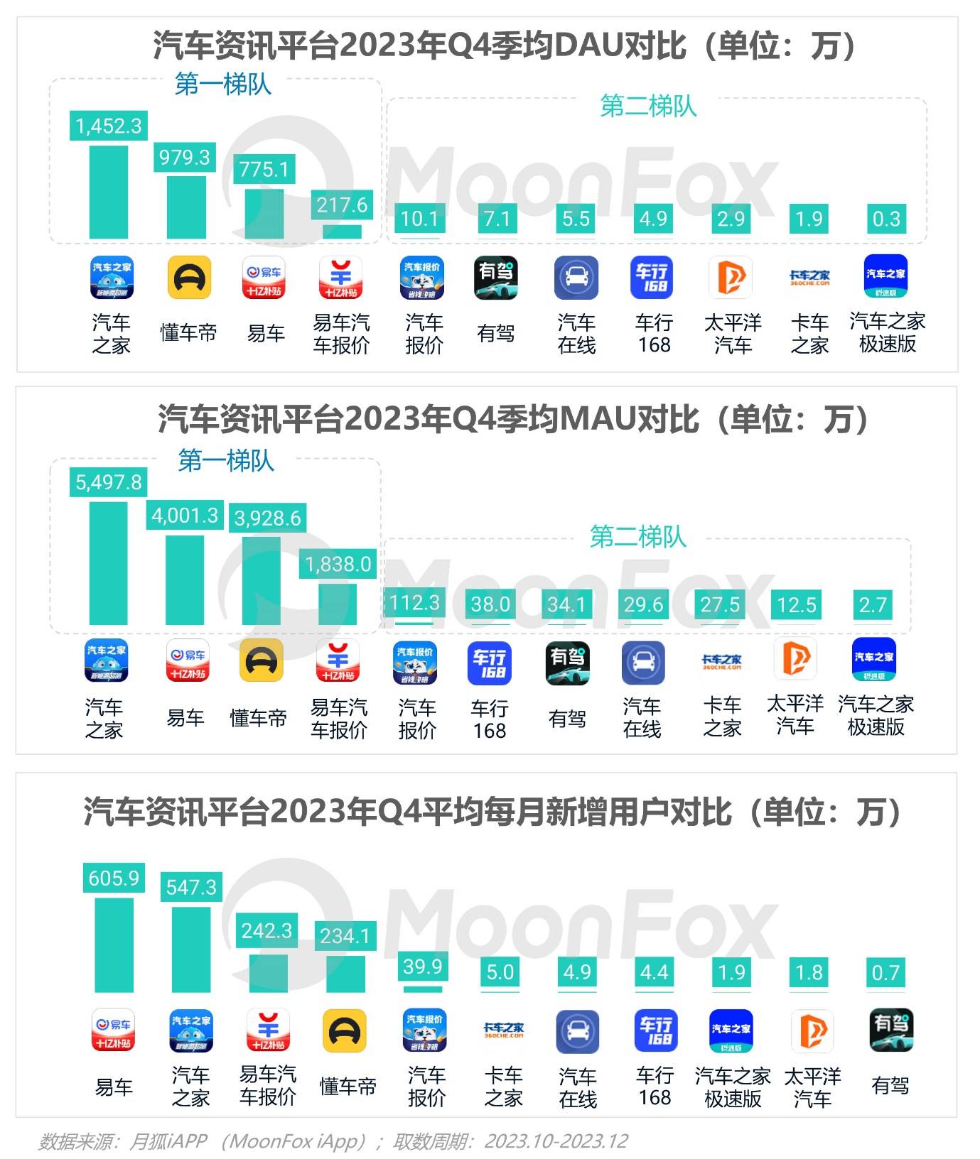 PG电子2023年Q4挪动互联网行业数据讨论申诉(图51)