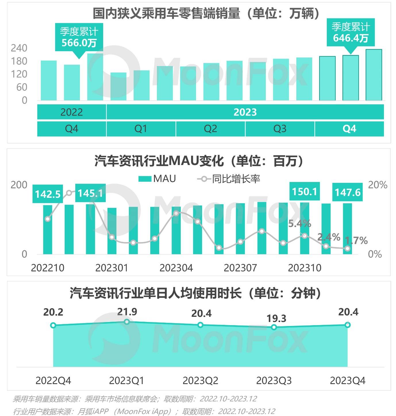 PG电子2023年Q4挪动互联网行业数据讨论申诉(图50)