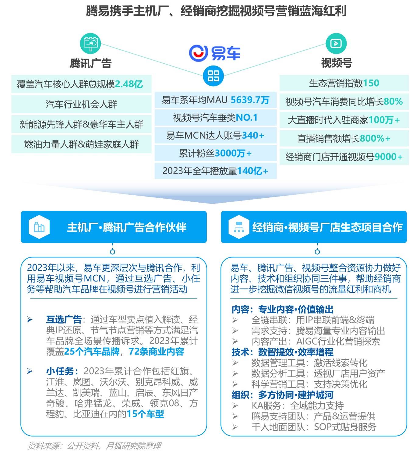 PG电子2023年Q4挪动互联网行业数据讨论申诉(图52)