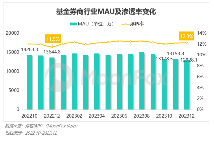 PG电子2023年Q4挪动互联网行业数据讨论申诉(图59)