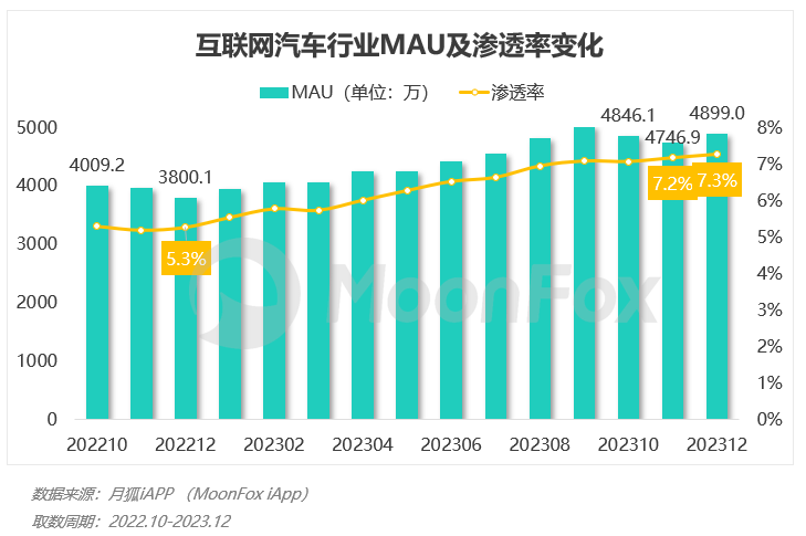 PG电子2023年Q4挪动互联网行业数据讨论申诉(图54)