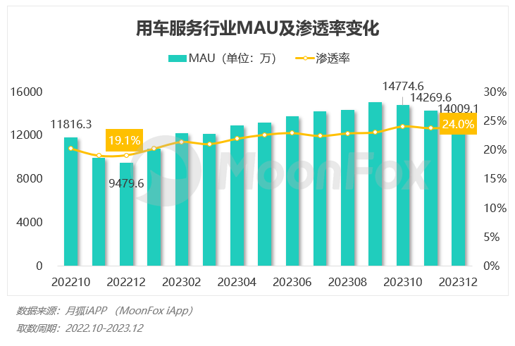 PG电子2023年Q4挪动互联网行业数据讨论申诉(图57)