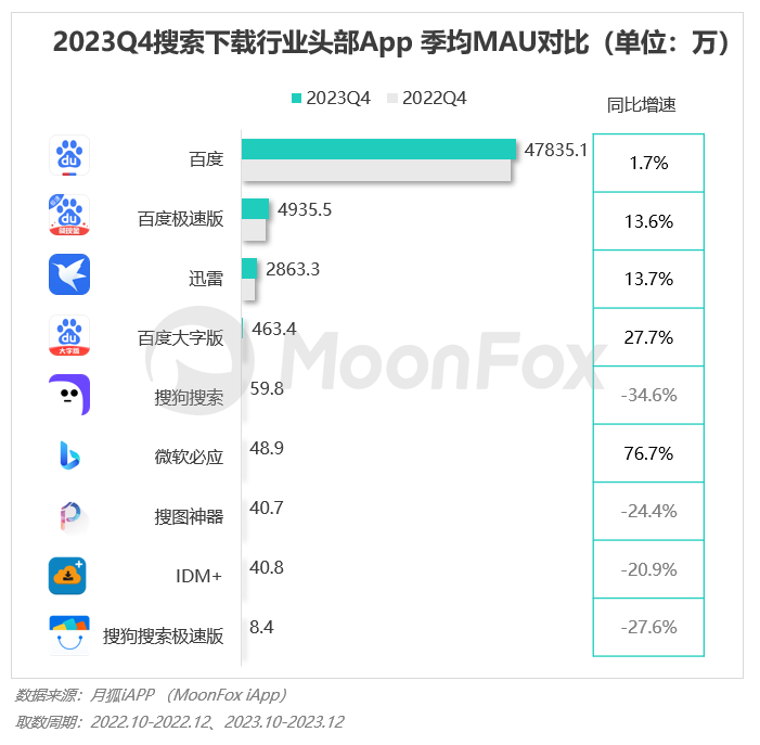 PG电子2023年Q4挪动互联网行业数据讨论申诉(图62)