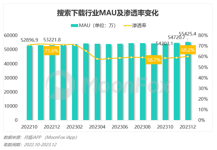 PG电子2023年Q4挪动互联网行业数据讨论申诉(图61)