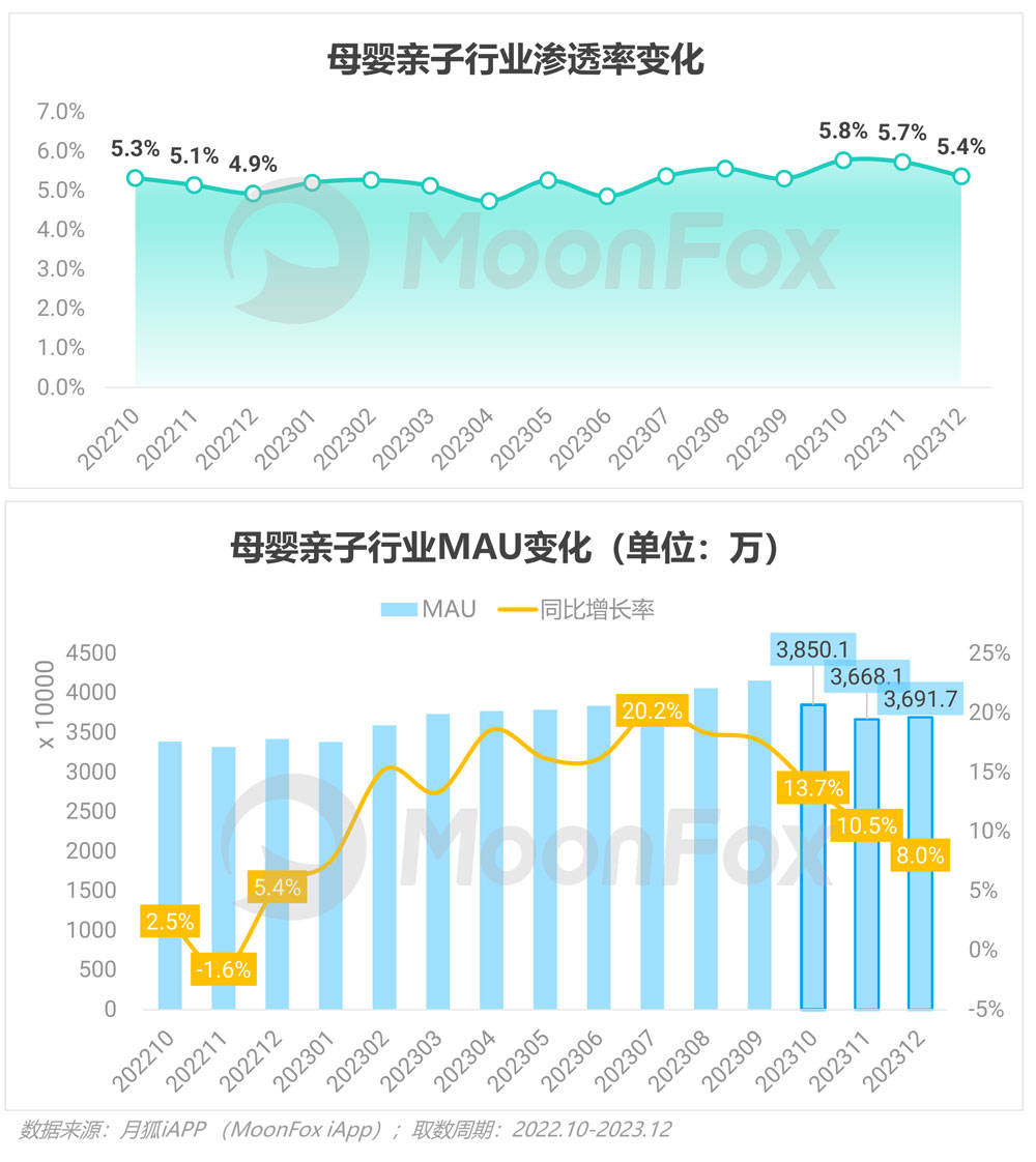 PG电子2023年Q4挪动互联网行业数据讨论申诉(图63)