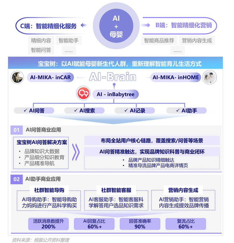 PG电子2023年Q4挪动互联网行业数据讨论申诉(图65)