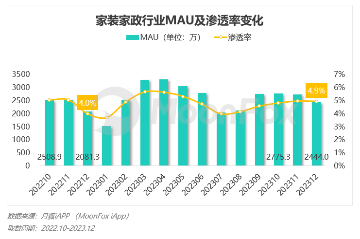 PG电子2023年Q4挪动互联网行业数据讨论申诉(图68)