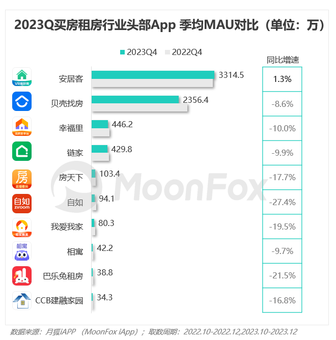 PG电子2023年Q4挪动互联网行业数据讨论申诉(图67)