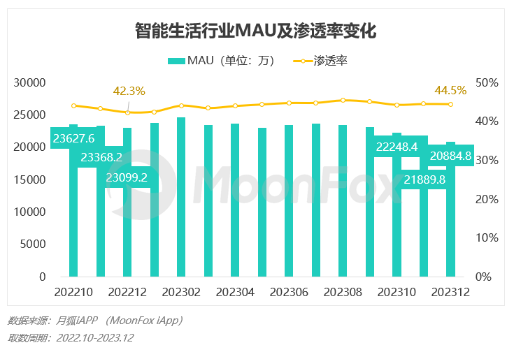 PG电子2023年Q4挪动互联网行业数据讨论申诉(图70)