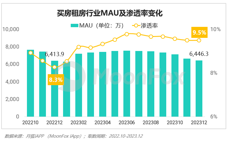 PG电子2023年Q4挪动互联网行业数据讨论申诉(图66)