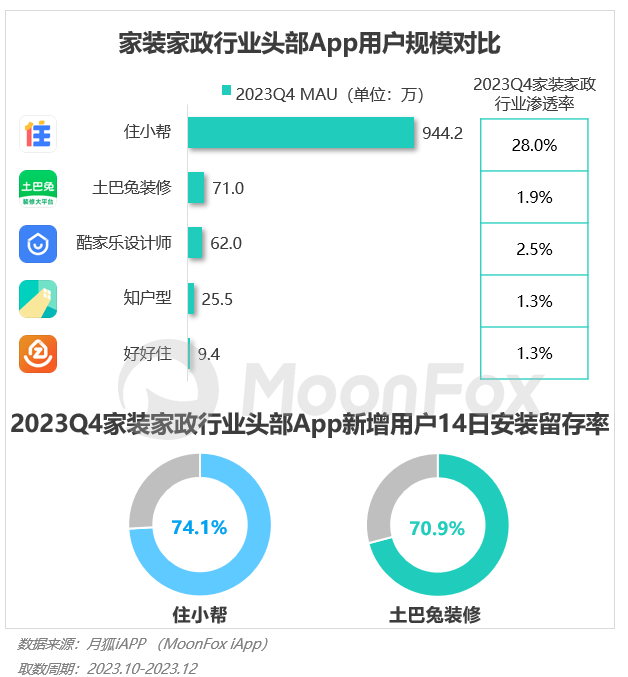 PG电子2023年Q4挪动互联网行业数据讨论申诉(图69)